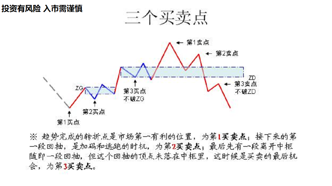 股市热点： 股海沉浮二十载，屠龙王者述传奇。 金融届《众盈在