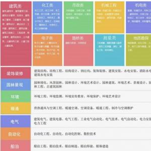 2022年陕西省工程师职称评审条件及需要的资料