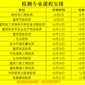 工程检测单位从业人员证书重要吗？