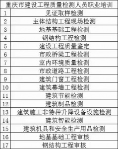 重庆想报名主体结构需要什么资料