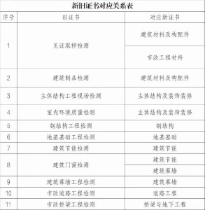 工程检测发展前景好不好