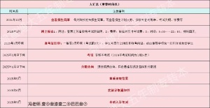 江苏五年制专转本培训哪家机构教学质量高且收费合理？