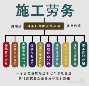邯郸施工劳务资质有什么用?