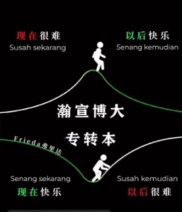 淮安五年制专转本英语和专业课辅导班课时安排及收费详情