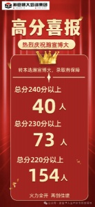 恭喜江苏瀚宣博大专转本培训学校2025年录取攀高再创辉煌
