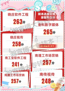 2025年江苏省五年一贯制专转本考试瀚宣博大硕果累累