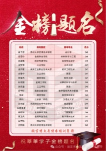 金榜题名，再创佳绩 2025瀚宣博大五年制专转本高分霸屏来袭