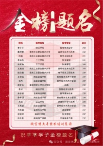 江苏瀚宣博大专转本苏州校区全力以赴成就梦想