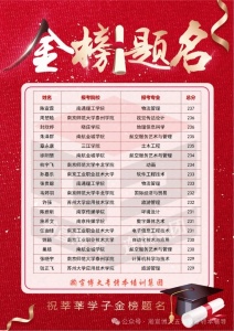 江苏瀚宣博大专转本苏州校区不负韶华砥砺前行