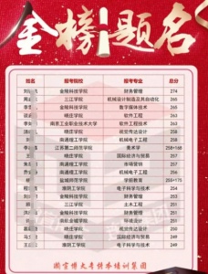 五年制专转本软件工程专业：分数线趋势与备考全解析
