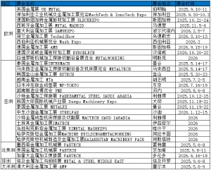 2026年阿联酋金属加工焊接及钢材加工展览会