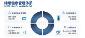 双卫医疗：以卓越产品力引领睡眠健康管理新风尚