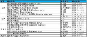 2026德国电器制造展Coiltech