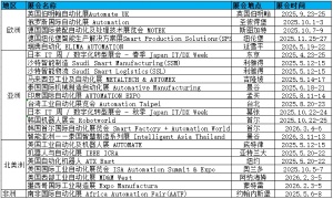 2026年希腊雅典自动化机器人展会Automation